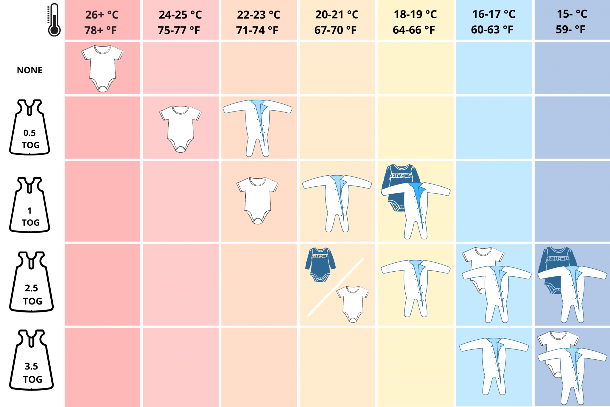 Baby Temperature Clothing Chart