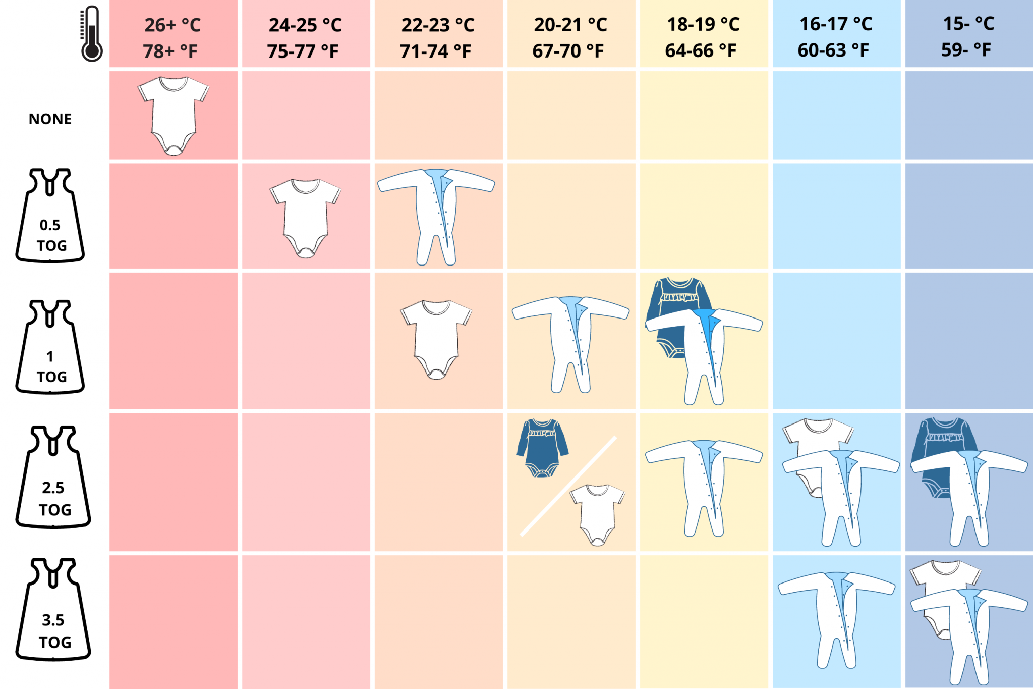 Keep your baby warm when sleeping with our guide to TOG ratings for