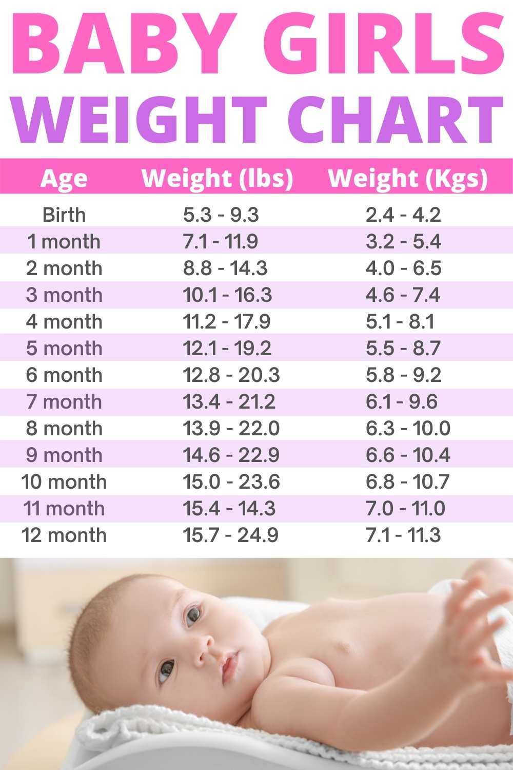 Baby Weight Chart Girls 